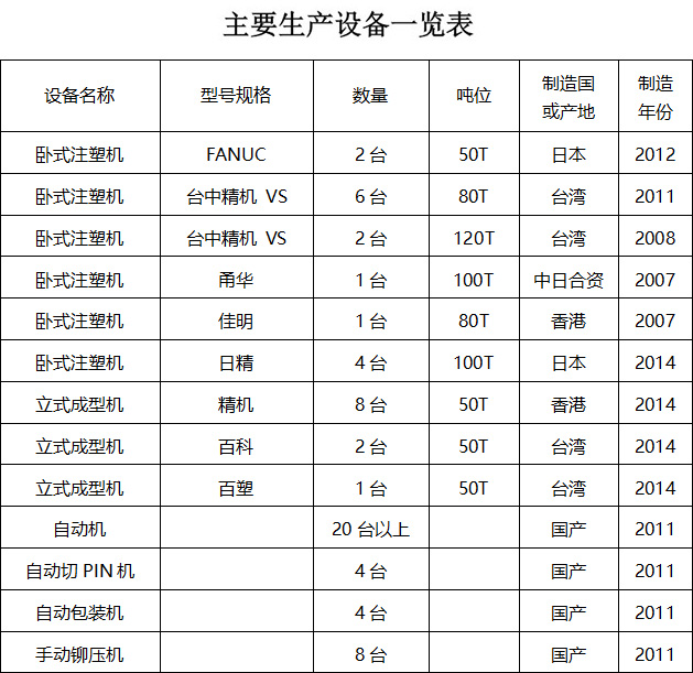厂房设备